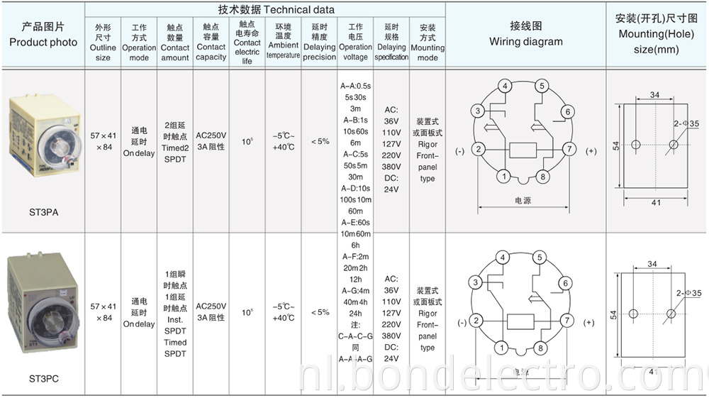 ST3PA-B 2 parameters